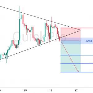 Peluang SELL XAUUSD: Pola Symmetrical Triangle Terkonfirmasi Breakout ke Bawah