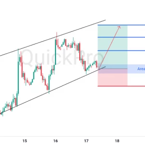 Peluang BUY EURUSD:  Tertahan di Channel, Momentum Bullish Masih Valid!