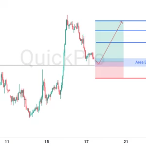 Peluang BUY GBPUSD: Rejection di Support Kuat, Siap Lanjut Naik!