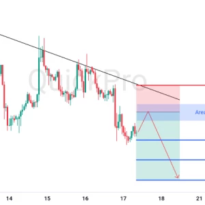 Peluang SELL XAUUSD: The Fed Masih Hawkish, Siap-siap Turun Drastis!