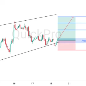 Peluang BUY EURUSD: Pantulan di Lower Channel, Siap Lanjutkan Tren Kenaikan