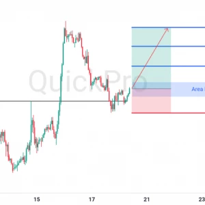 Peluang BUY GBPUSD: Mantul di Support Kuat, Momentum Bullish Siap Berlanjut!