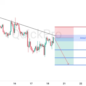 Peluang SELL XAUUSD: Rejection di DownTrend Line, Siap Lanjut Turun!