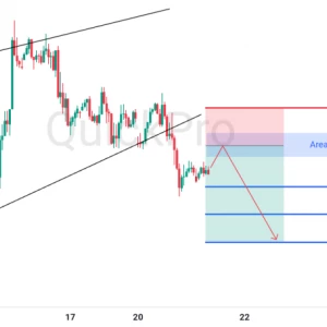 Peluang SELL EURUSD: Rejection di Resistance Channel, Konfirmasi Tren Bearish