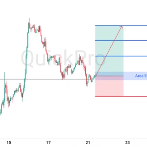 Peluang BUY GBPUSD: Tertahan di Support Kuat, Siap-siap Pullback Lanjutkan Kenaikan