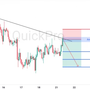 Peluang SELL XAUUSD: Masih Mantul di Trendline, Berpotensi Lanjutkan Penurunan