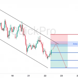 Peluang SELL EURUSD: Rejection di Upper Channel, Downtrend Masih Berlanjut