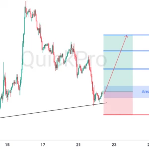 Peluang BUY GBPUSD: Tertahan di Trendline, Bersiap Lanjut Naik