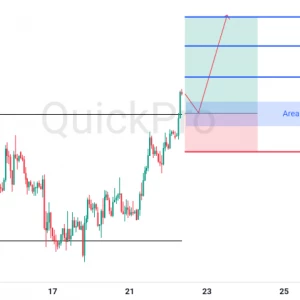 Peluang BUY XAUUSD: Breakout Resistance Kuat Sebelumnya, Konfirmasi Lanjut Naik