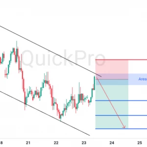 Peluang SELL EURUSD: Rejection di Upper Channel, Konfirmasi Tren Bearish
