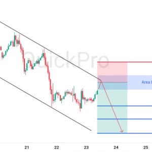 Peluang SELL GBPUSD: Tertahan Down Channel, Masih Bisa Turun Lagi!