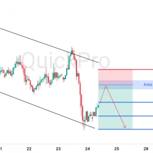 Peluang SELL EURUSD: Tekanan Geopolitik Bebani Euro! Tren Bearish Berlanjut