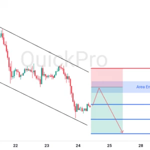Peluang SELL GBPUSD: Sterling Terus Tertekan! Siap Lanjutkan Downtrendnya