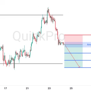 Peluang SELL XAUUSD: Ekspektasi Fed dan Geopolitik Bikin Emas Berpotensi Terjun!