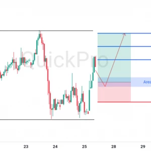 Peluang BUY EURUSD: Rebound dari Support Kuat, Siap Uji Resistancenya!