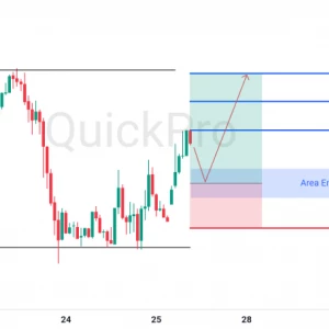 Peluang BUY GBPUSD: Dolar Terkoreksi Setelah Meredanya Konflik, Momentum Bullish Kembali Terjaga