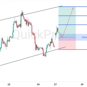 Peluang BUY XAUUSD: Gencatan Senjata Picu Emas Lanjutkan Kenaikan!