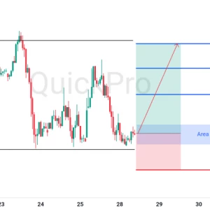 Peluang BUY EURUSD: Support Kuat Masih Bertahan, Siap Pullback ke Resistance
