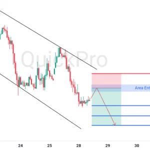 Peluang SELL GBPUSD: Rejection di Resistance Channel, Konfirmasi Tren Bearish