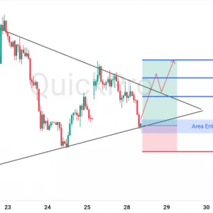 Peluang BUY XAUUSD: Tertahan di Channel Triangle, Siap Mantul Lanjutkan Kenaikan!