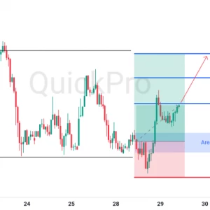 Peluang BUY EURUSD: Mantul di Area Support, Momentum Bullish Menguat