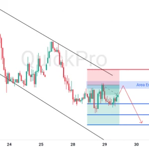 Peluang SELL GBPUSD: Rejection di Channel Untuk Lanjutkan Tren Bearish
