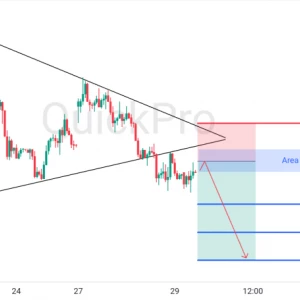 Peluang SELL XAUUSD: Pola Symmetrical Triangle Dibreak, Siap-siap Lanjut Turun!