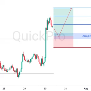 Peluang BUY EURUSD: Rebound di Support Dinamis, Konfirmasi Tren Bullish