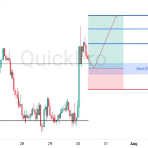 Peluang BUY GBPUSD: Breakout Resistance Kuat, Siap Lanjutkan Kenaikan