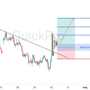 Peluang BUY XAUUSD: Breakout Trendline, Konfirmasi Momentum Bullish