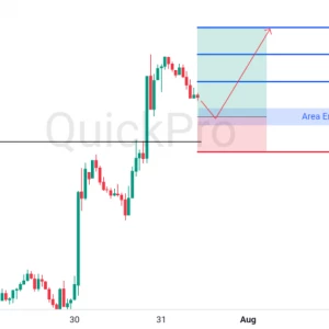 Peluang BUY EURUSD: Mantul di Support Kuat, Potensi Lanjutkan Uptrendnya!