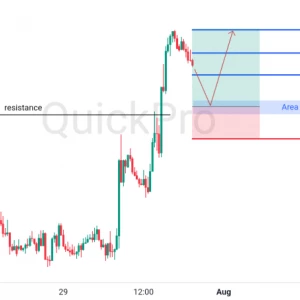 Peluang BUY GBPUSD: Incar Pullback di Area Resistance Become Supportnya!