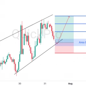 Peluang BUY XAUUSD: Rejection di Support Channel, Siap Naik Lagi!