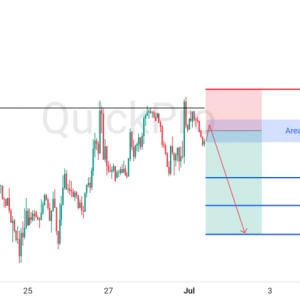 Peluang SELL EURUSD: Rejection di Resistance Kuat, Konfirmasi Tren Bearish