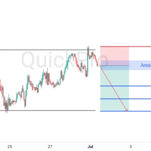 Peluang SELL GBPUSD: Pullback di Resistance Kuat, Siap Lanjutkan Downtrendnya!