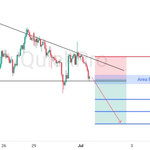Peluang SELL XAUUSD: Terbentuknya Descending Triangle, Siap-siap Breakout Lanjutkan Penurunan!