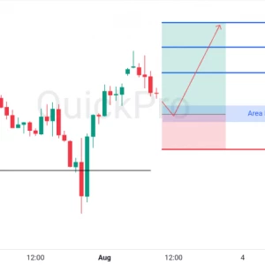 Peluang BUY EURUSD: Rebound di Support, Masih Bisa Lanjutkan Kenaikan!