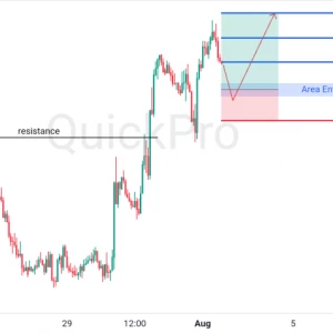 Peluang BUY GBPUSD: Berpotensi Pullback di Support Kuat! Uptrend Masih Terjaga