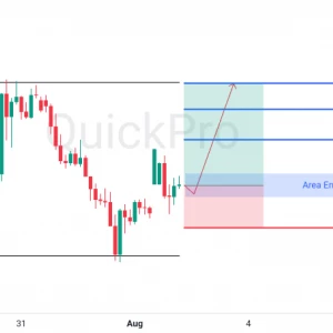 Peluang BUY XAUUSD: Mantul dari Support Kuat, Potensi Lanjutkan Tren Bullish