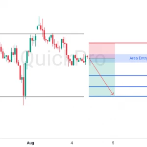 Peluang SELL EURUSD: Rejection di Resistance, Terkonfirmasi Sideways