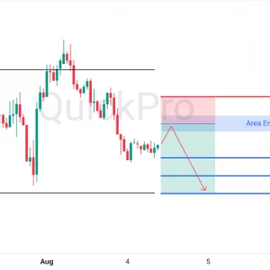 Peluang SELL GBPUSD: Tertahan di Area Sideways, Siap Lanjut Turun ke Supportnya