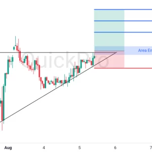 Peluang BUY EURUSD: Pola Ascending Triangle Terkonfirmasi, Momentum Bullish Menguat