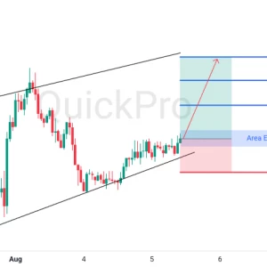Peluang BUY GBPUSD: Masih Tertahan di Channel, Berpotensi Pullback Lanjutkan Kenaikan