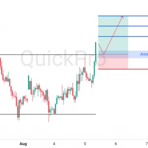 Peluang BUY XAUUSD: Resistance Kuat Dibreak! Siap-siap Lanjut Naik