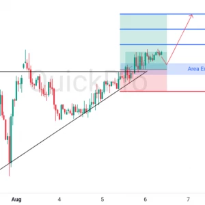 Peluang BUY EURUSD: Breakout Ascending Triangle, Momentum Bullish Berlanjut