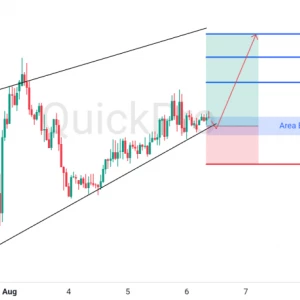 Peluang BUY GBPUSD: Rebound di Support Trendline, Siap Lanjutkan Tren Bullish