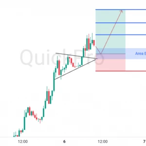 Peluang BUY XAUUSD: Terkonfirmasi Pola Bullish Pennant, Tren Naik Masih Kuat!