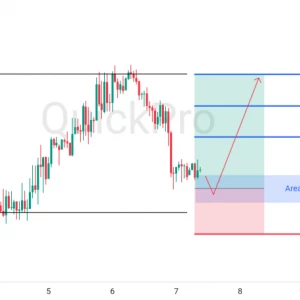 Peluang BUY EURUSD: Berpotensi Pullback di Support Area Sideways!