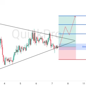 Peluang BUY GBPUSD: Symmetrical Triangle Berpotensi Dibreak Lanjutkan Kenaikan!