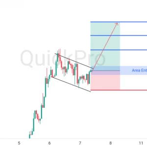 Peluang BUY XAUUSD: Bullish Flag Terkonfirmasi, Siap-siap Lanjut Naik Lagi!